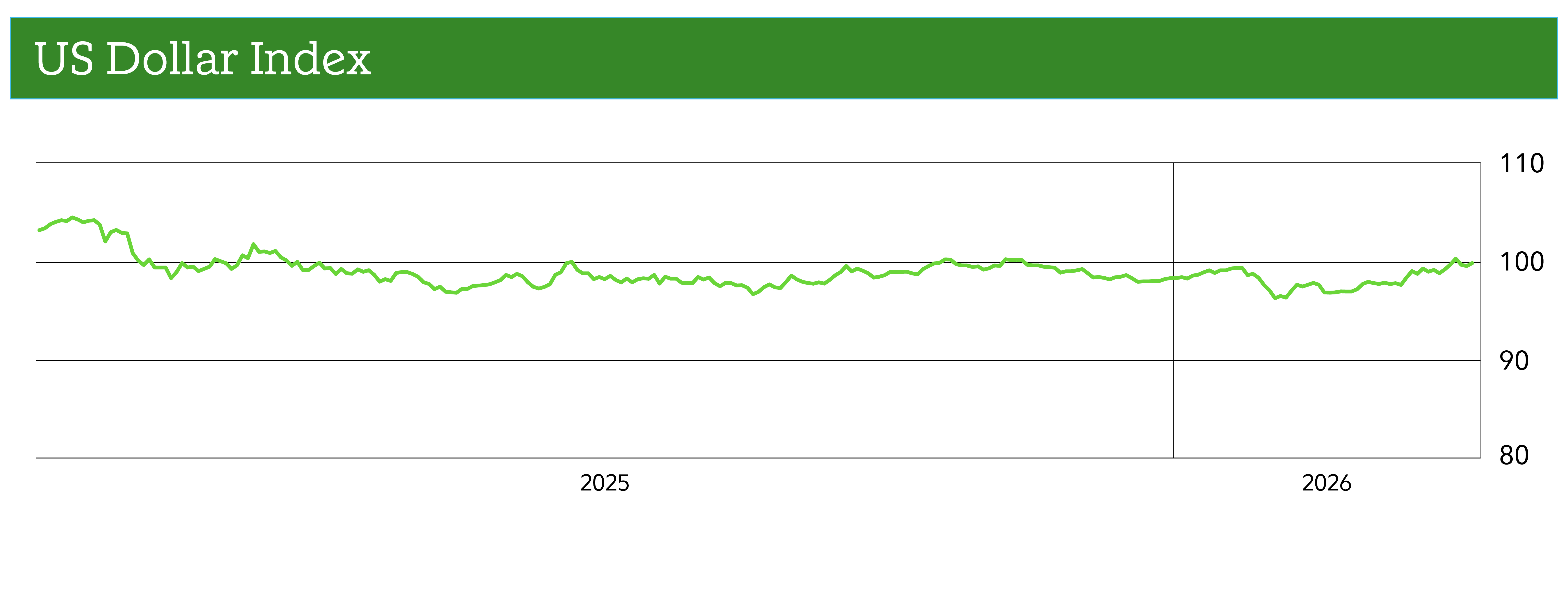 Stock market performance following major geopolitical shocks.